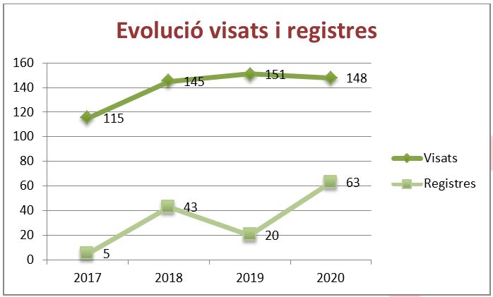 est visats reg