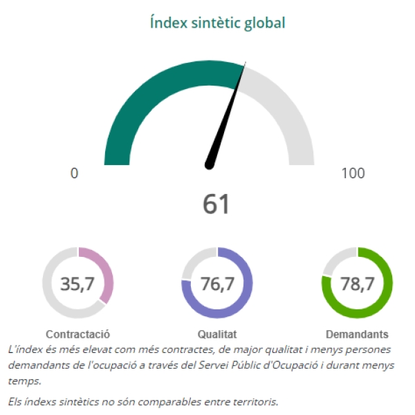 Conclusions de l&#039;observatori del treball